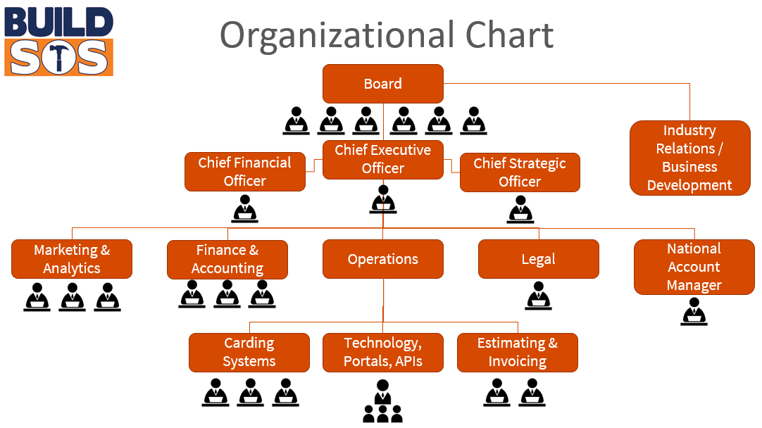 BuildSOS Org Chart 121522